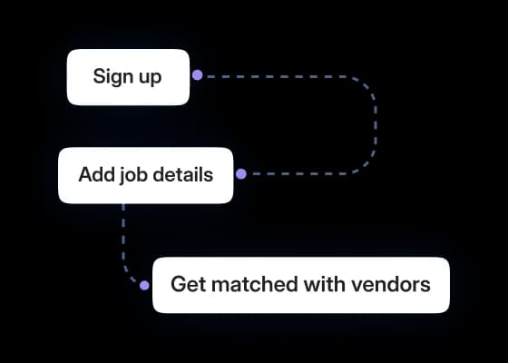 Set Up Without Complexity