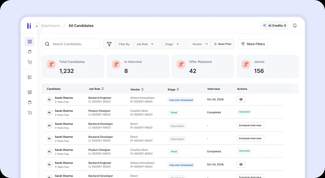 One consolidated candidate pipeline