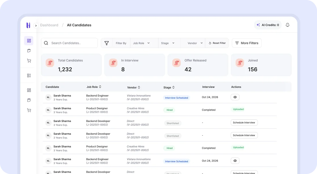One consolidated candidate pipeline